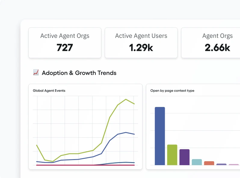 Zetea AI agent analytics