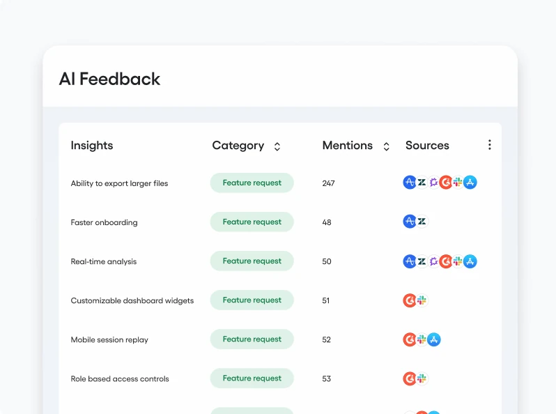 Zetea AI feedback grouped into themes