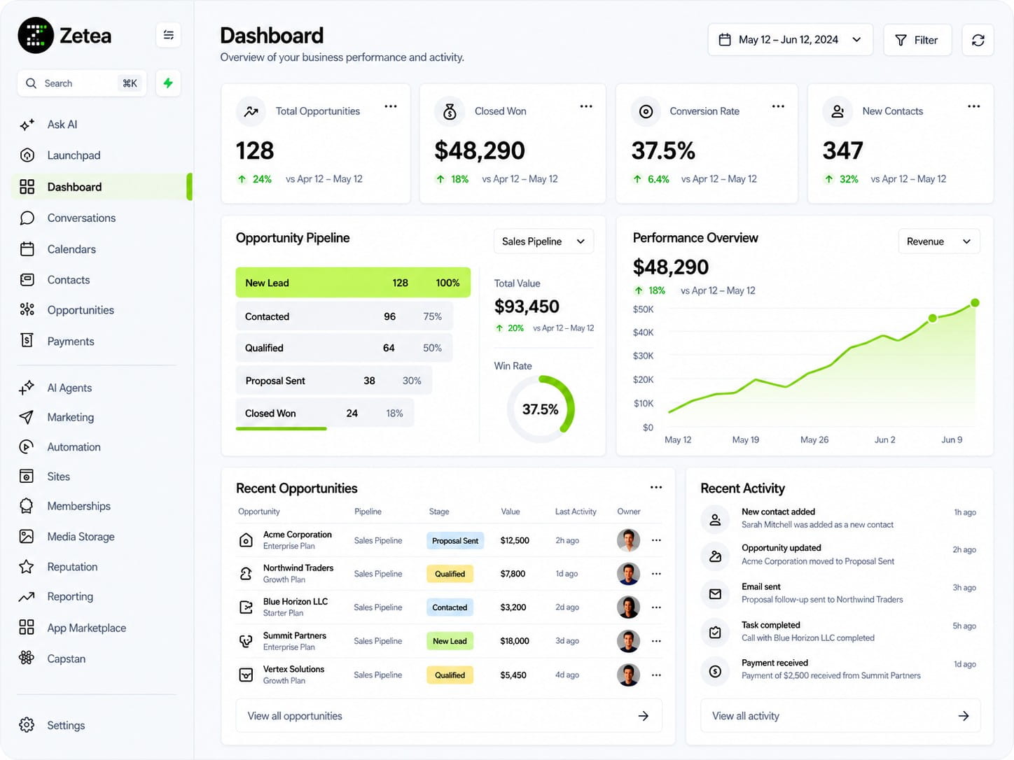 Zetea dashboard